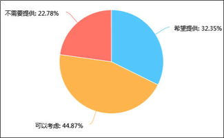 2018年中國婚慶服務市場調研分析報告 規模增長、消費升級與行業變革