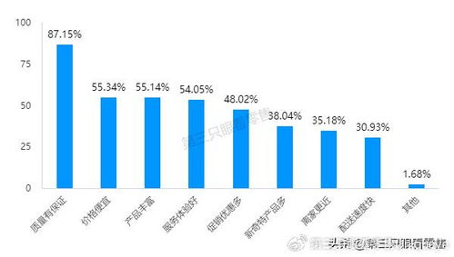 市場(chǎng)疲軟下的消費(fèi)者流向觀察