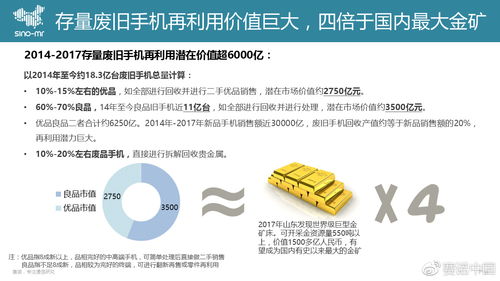 巨頭阿里押注回收寶，二手手機市場下半場戰(zhàn)局再變 市場調(diào)查與未來玩法解析