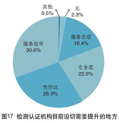 2018年中國外貿(mào)服務(wù)市場調(diào)查報(bào)告 市場調(diào)查服務(wù)細(xì)分領(lǐng)域深度剖析
