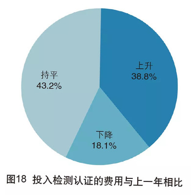 2018年中國外貿(mào)服務(wù)市場(chǎng)調(diào)查報(bào)告 轉(zhuǎn)型與升級(jí)中的機(jī)遇與挑戰(zhàn)