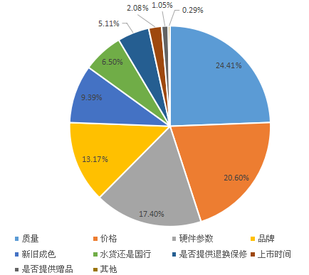 2016年中國二手手機(jī)市場(chǎng)調(diào)查報(bào)告