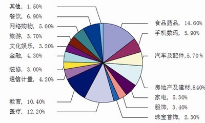 食品藥品安全 消費(fèi)者心中的“最揪心”之結(jié)