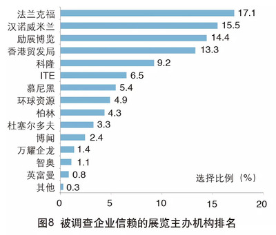 2018年中國外貿(mào)服務(wù)市場(chǎng)調(diào)查報(bào)告 市場(chǎng)調(diào)查服務(wù)篇