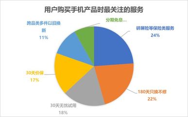 2022年中國電器服務(wù)市場(chǎng)洞察 優(yōu)質(zhì)服務(wù)如何省心更省錢