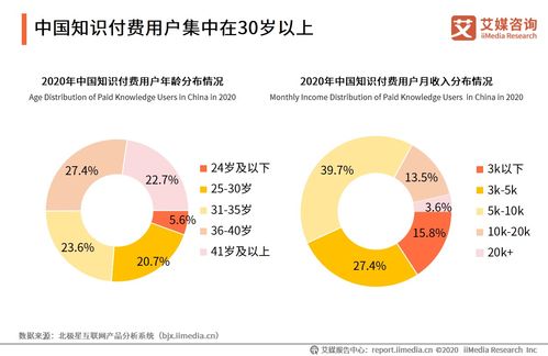 2020年中國知識(shí)付費(fèi)行業(yè) 市場(chǎng)規(guī)模突破390億，內(nèi)容服務(wù)質(zhì)量成發(fā)展關(guān)鍵