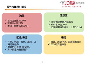 京東服務市場商家調(diào)研報告 市場調(diào)查服務需求洞察與發(fā)展趨勢