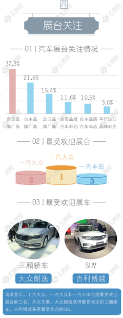 2019年齊魯車展汽車市場消費習慣調(diào)查報告