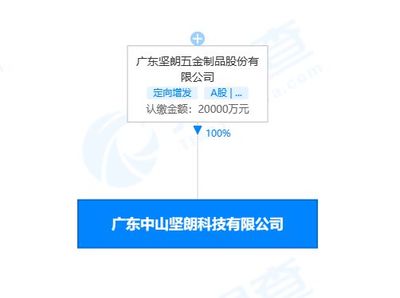 堅朗五金新設科技子公司，聚焦新型膜材料制造