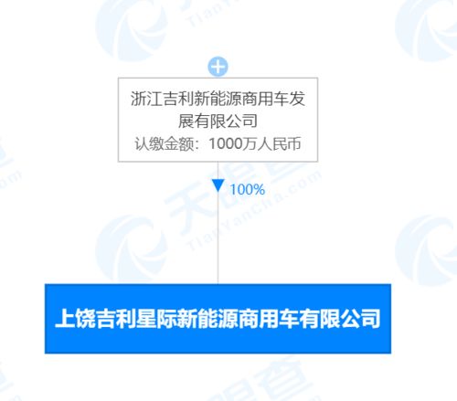 吉利投資成立星際新能源商用車新公司，注冊(cè)資本1000萬(wàn)助力浙江技術(shù)服務(wù)